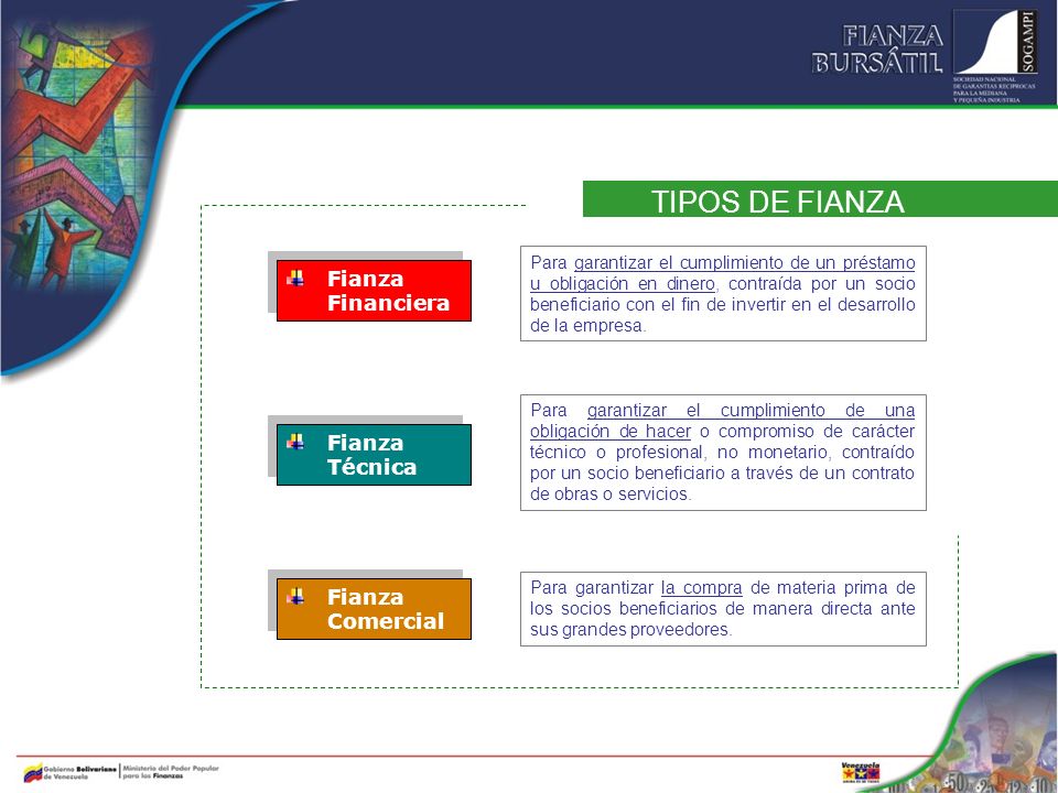 TIPOS DE FIANZA Fianza Financiera Fianza Técnica Fianza Comercial