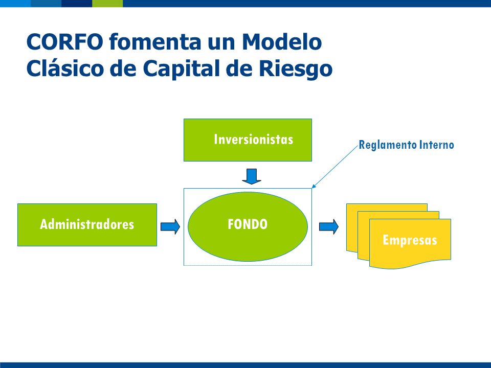 CORFO fomenta un Modelo Clásico de Capital de Riesgo