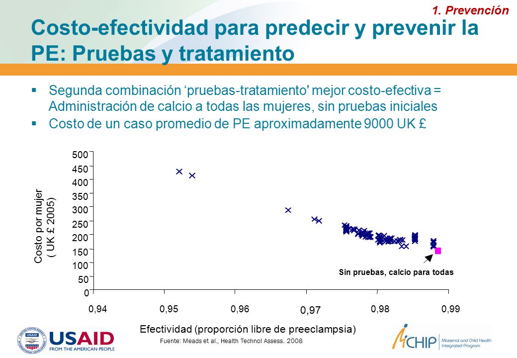 1. Prevención Costo-efectividad para predecir y prevenir la PE: Pruebas y tratamiento.
