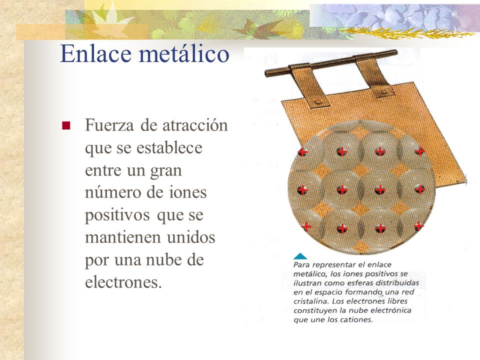 Enlace metálico Fuerza de atracción que se establece entre un gran número de iones positivos que se mantienen unidos por una nube de electrones.