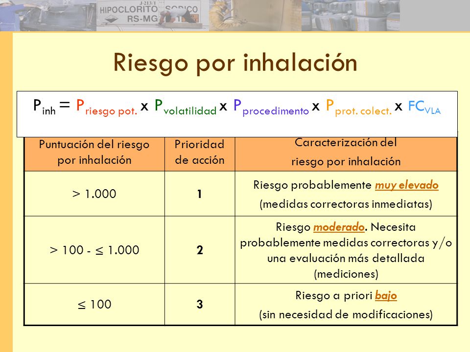 Riesgo por inhalación Pinh = Priesgo pot. x Pvolatilidad x Pprocedimento x Pprot. colect. x FCVLA. Puntuación del riesgo por inhalación.