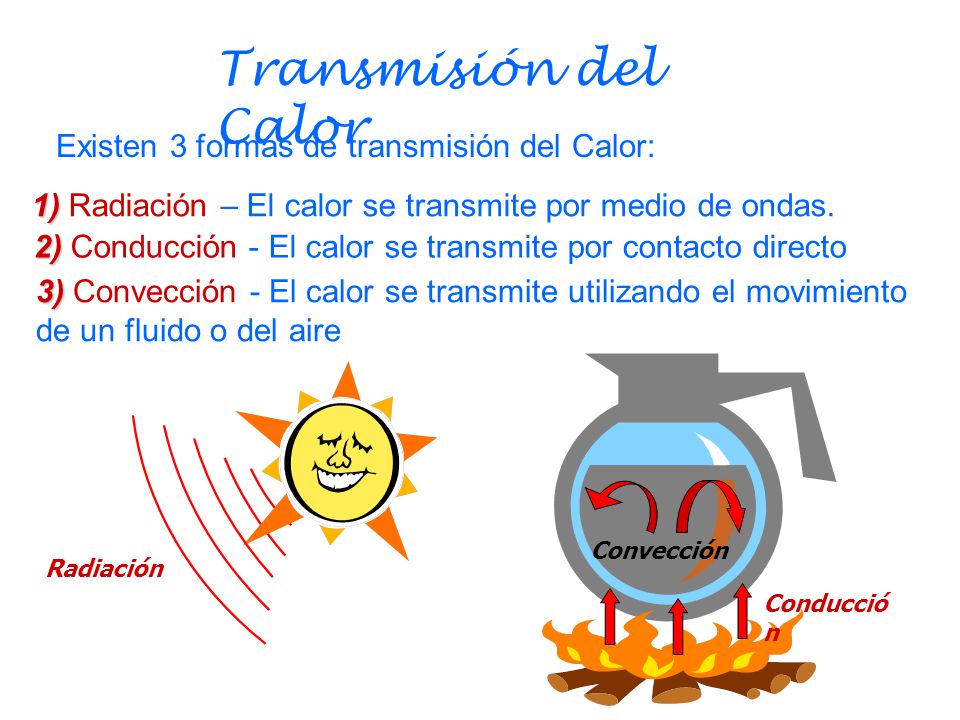 Transmisión del Calor Existen 3 formas de transmisión del Calor: