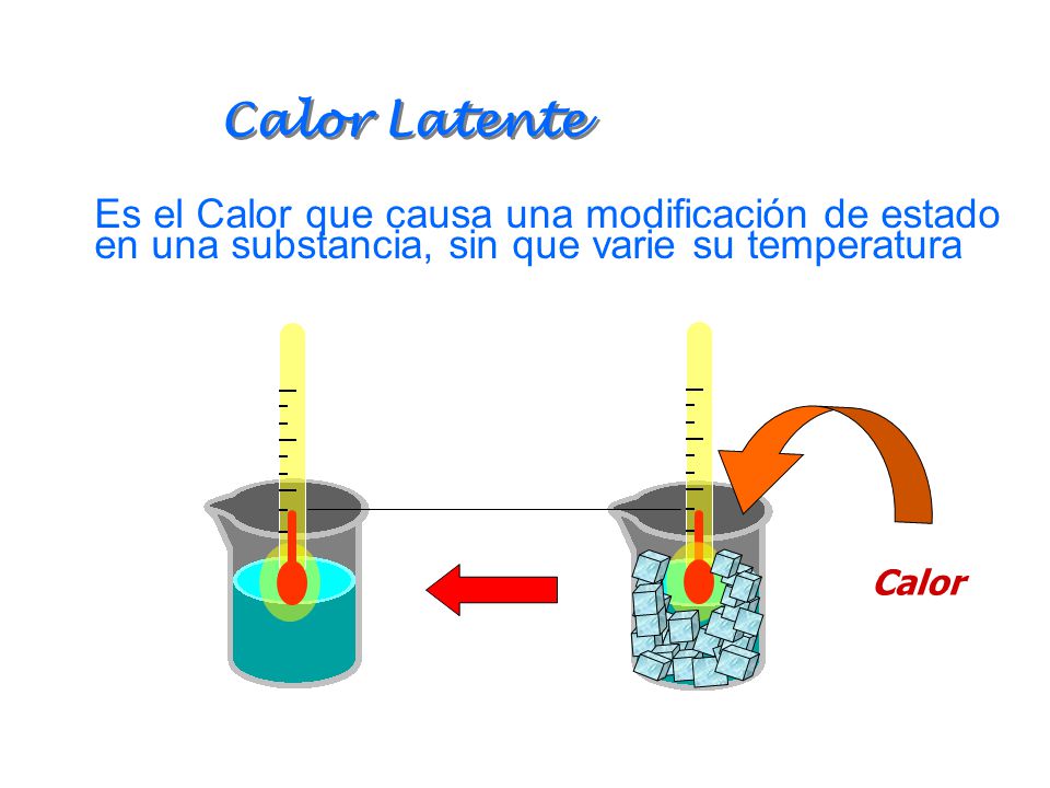 Calor Latente Es el Calor que causa una modificación de estado en una substancia, sin que varie su temperatura.