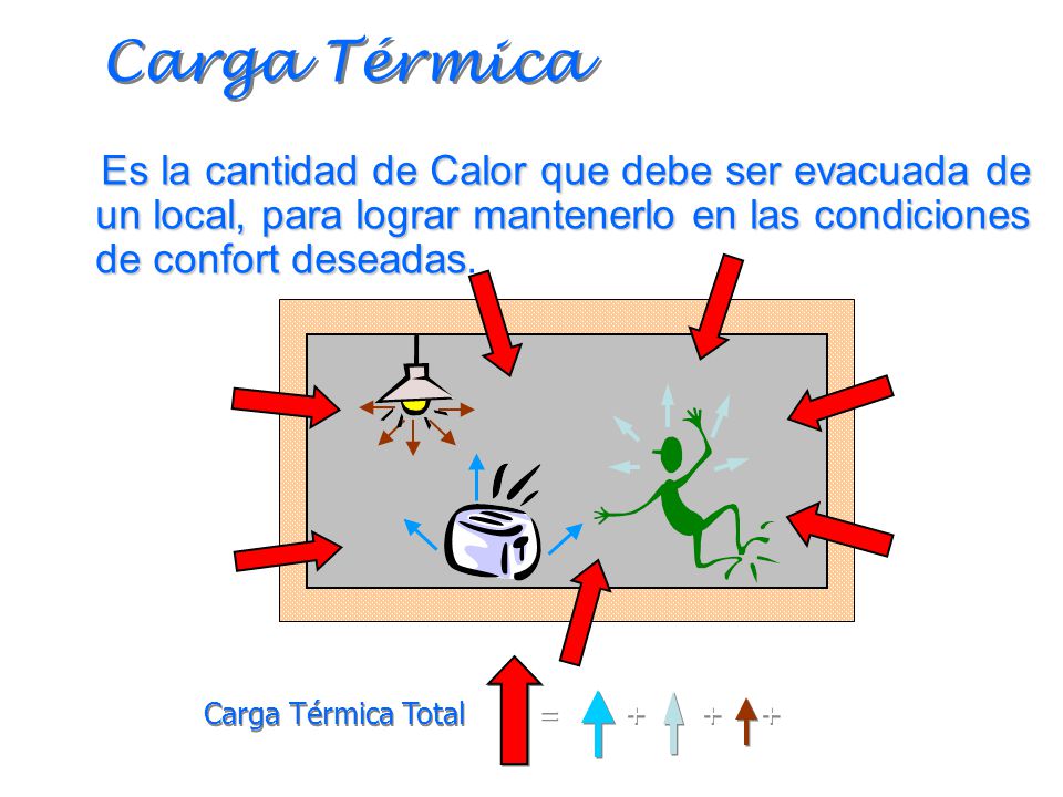 Carga Térmica Es la cantidad de Calor que debe ser evacuada de un local, para lograr mantenerlo en las condiciones de confort deseadas.
