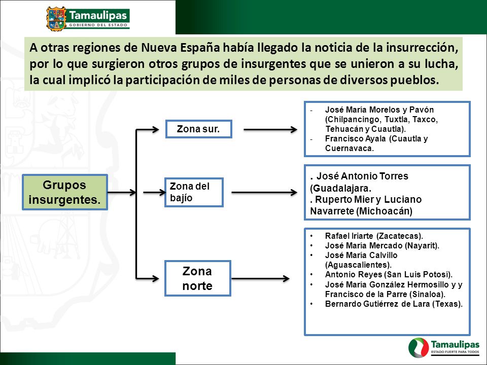 A otras regiones de Nueva España había llegado la noticia de la insurrección, por lo que surgieron otros grupos de insurgentes que se unieron a su lucha, la cual implicó la participación de miles de personas de diversos pueblos.