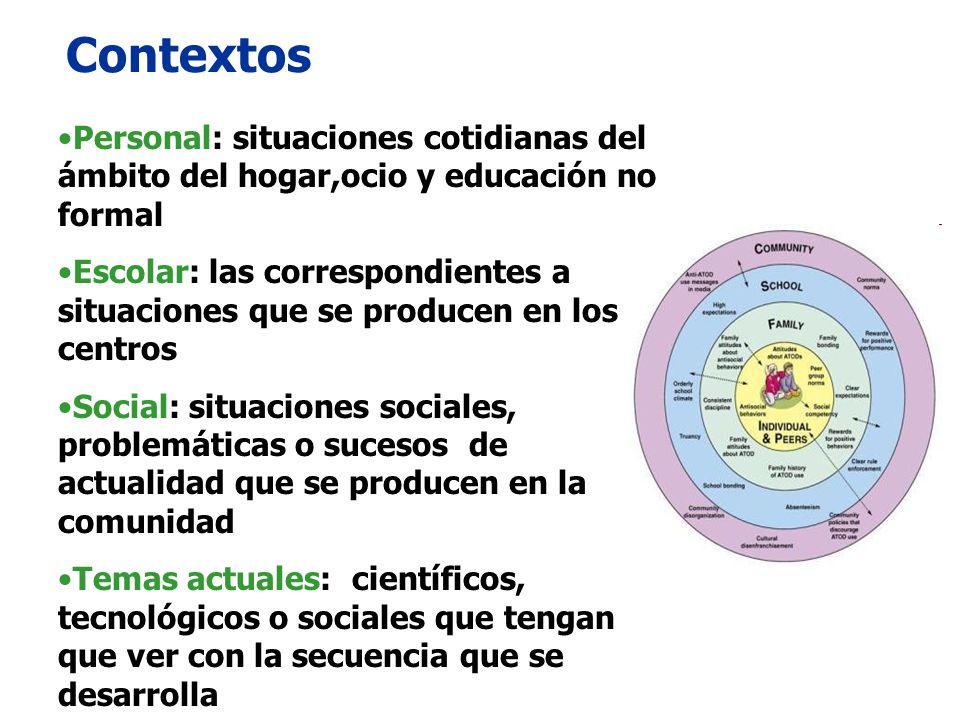 Contextos Personal: situaciones cotidianas del ámbito del hogar,ocio y educación no formal.