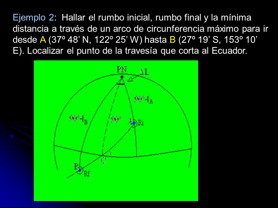 Ejemplo 2: Hallar el rumbo inicial, rumbo final y la mínima distancia a través de un arco de circunferencia máximo para ir desde A (37º 48’ N, 122º 25’ W) hasta B (27º 19’ S, 153º 10’ E).