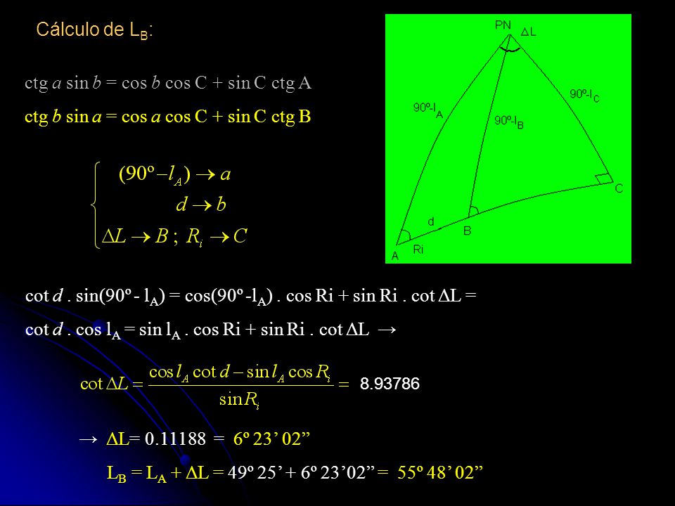 cot d . sin(90º - lA) = cos(90º -lA) . cos Ri + sin Ri . cot ΔL =