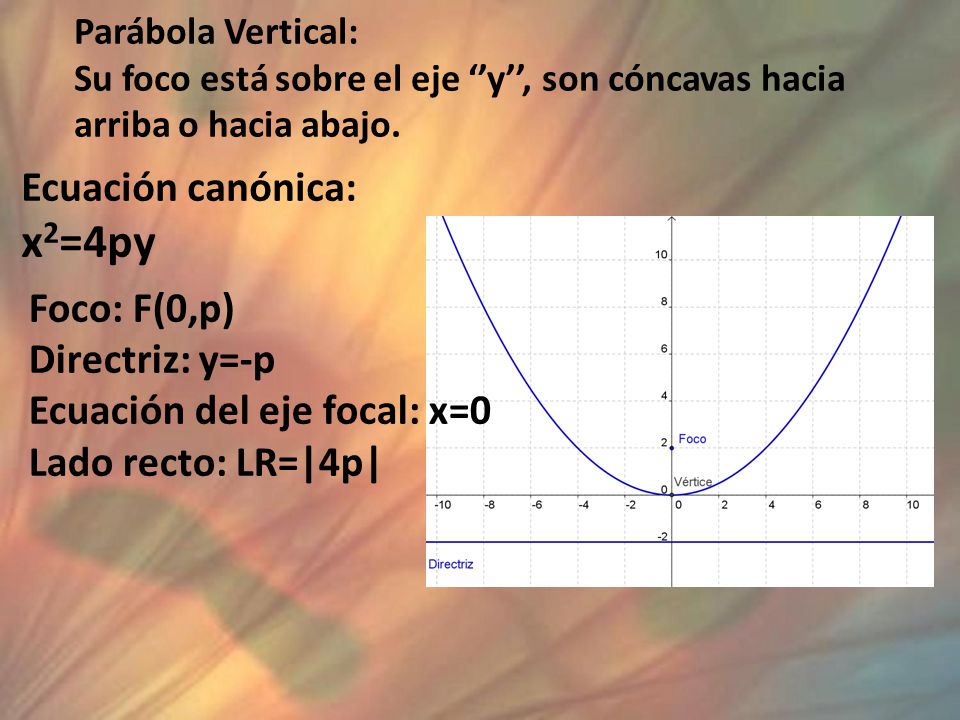 x2=4py Ecuación canónica: Foco: F(0,p) Directriz: y=-p
