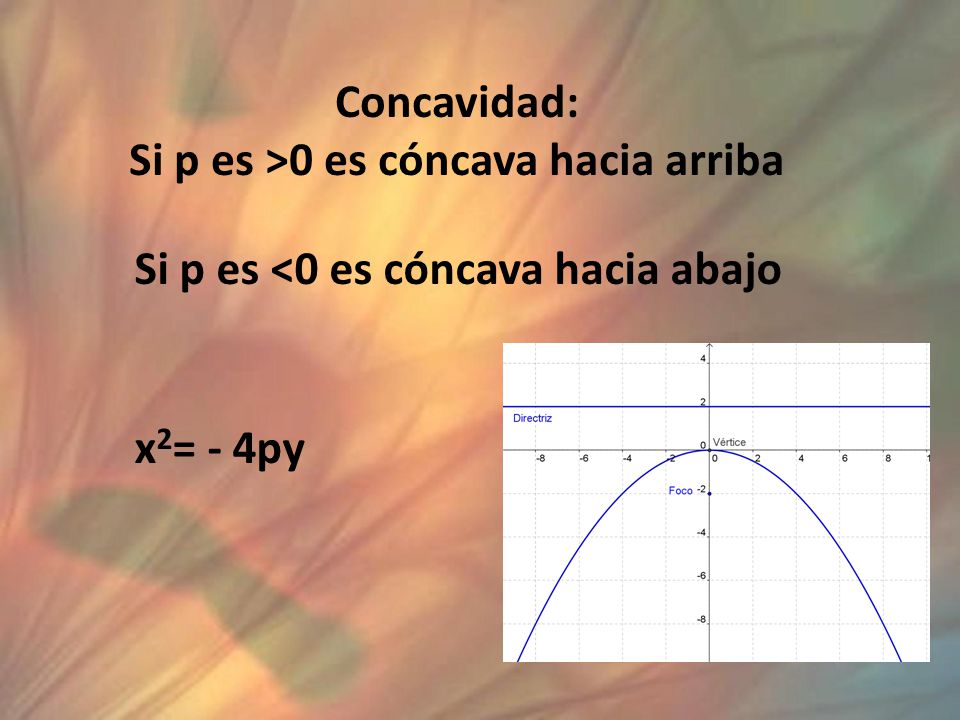 Concavidad: Si p es >0 es cóncava hacia arriba