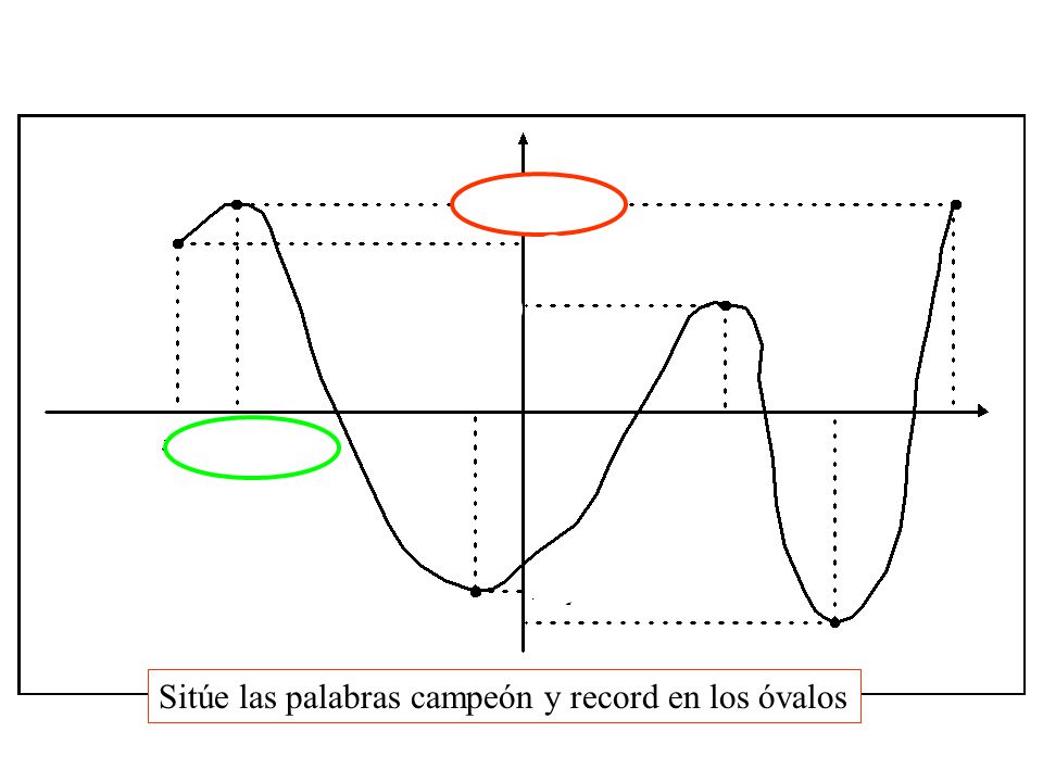 Sitúe las palabras campeón y record en los óvalos