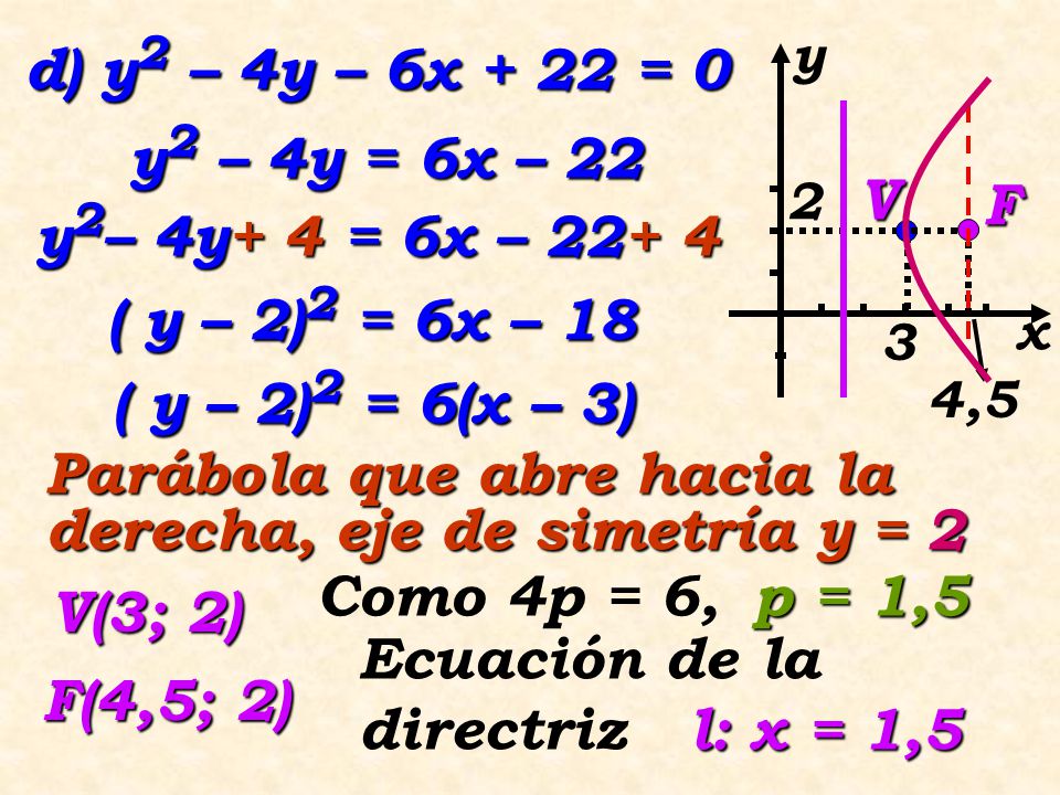 Parábola que abre hacia la derecha, eje de simetría y = 2