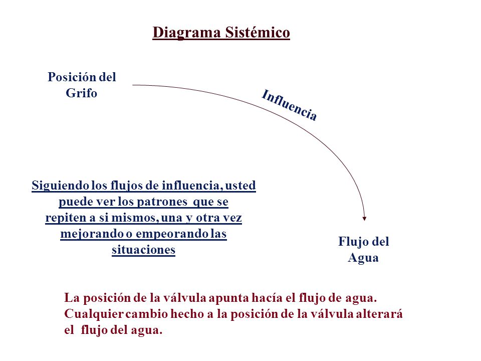 repiten a si mismos, una y otra vez mejorando o empeorando las