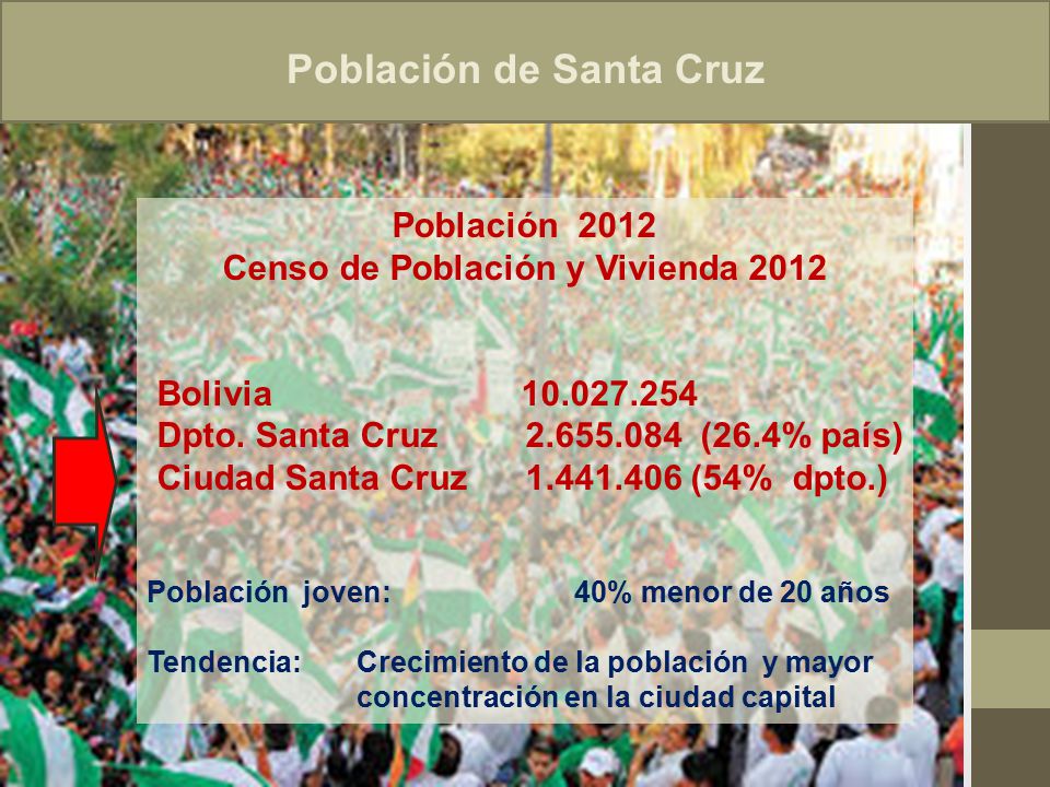 Población de Santa Cruz Censo de Población y Vivienda 2012