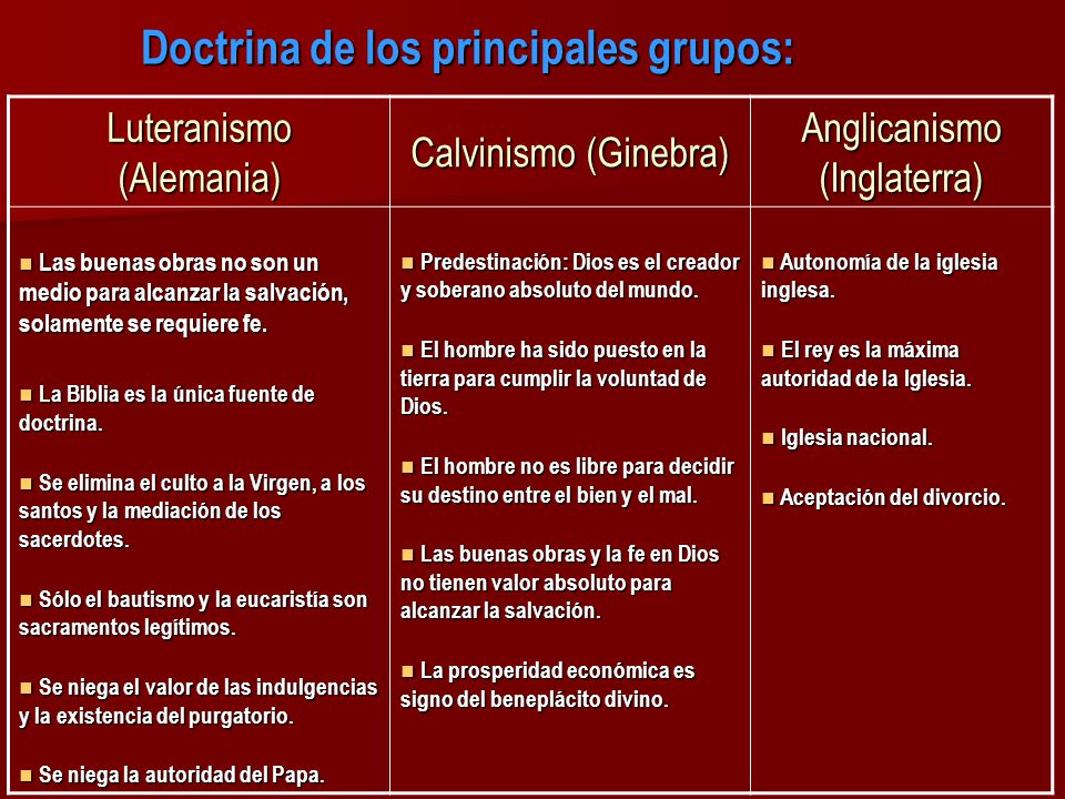 Doctrina de los principales grupos: