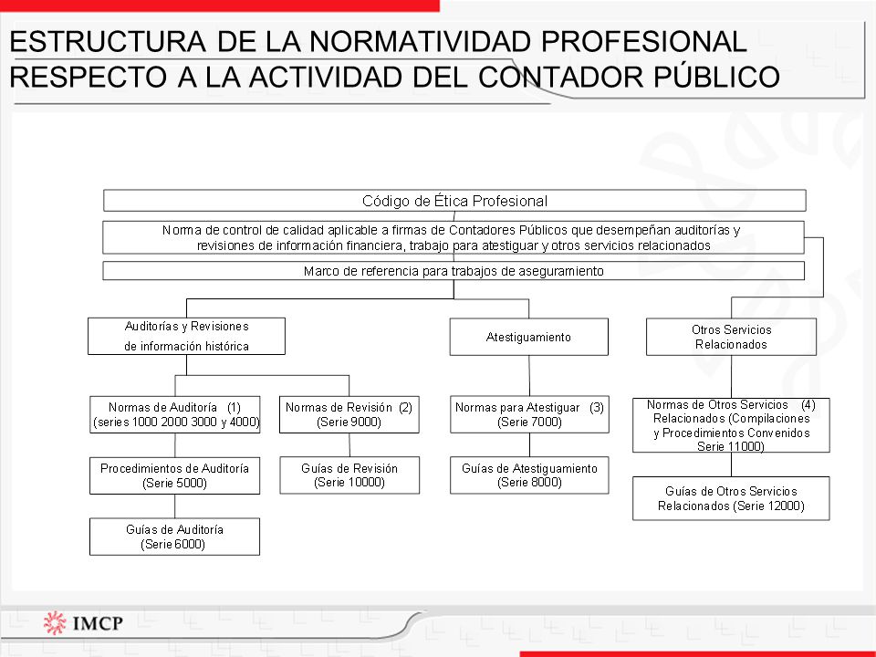 ESTRUCTURA DE LA NORMATIVIDAD PROFESIONAL RESPECTO A LA ACTIVIDAD DEL CONTADOR PÚBLICO