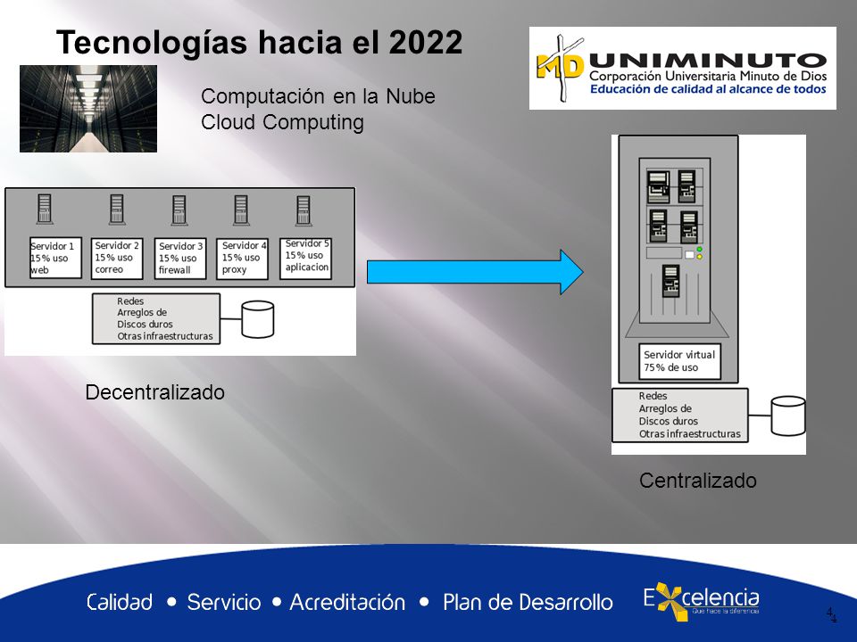 Tecnologías hacia el 2022 Computación en la Nube Cloud Computing