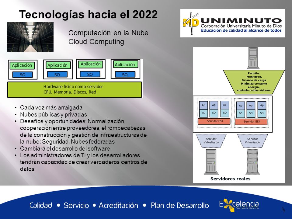 Tecnologías hacia el 2022 Computación en la Nube Cloud Computing