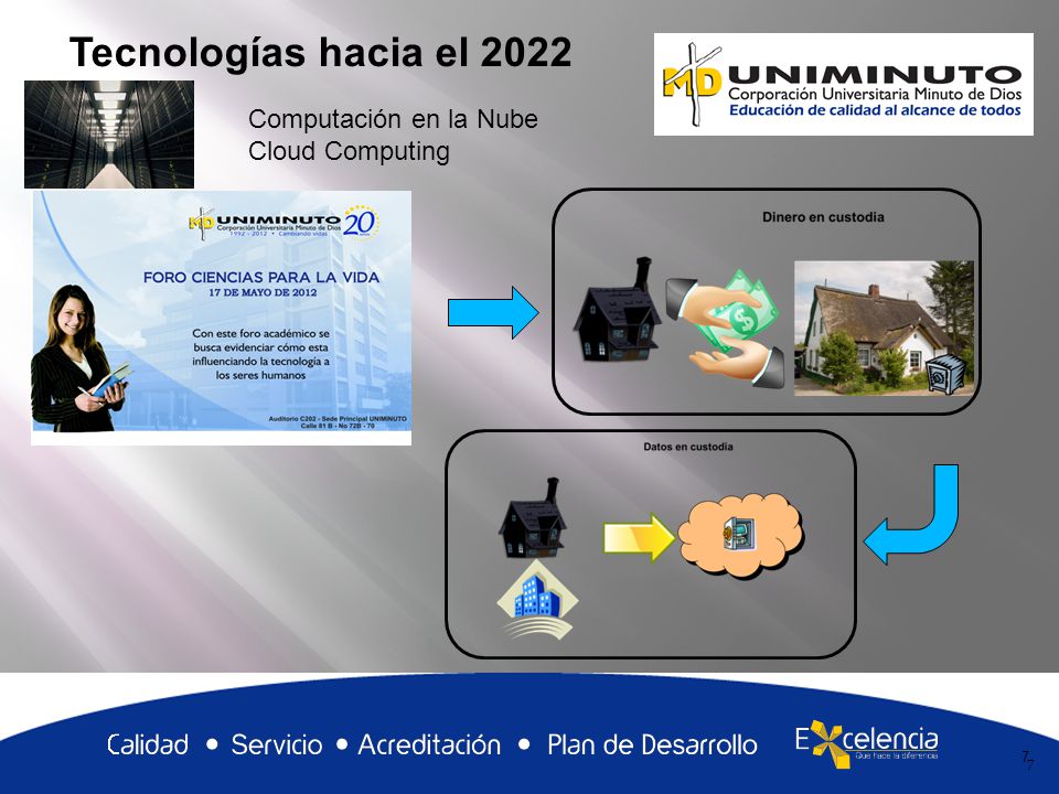 Tecnologías hacia el 2022 Computación en la Nube Cloud Computing 7 7 7