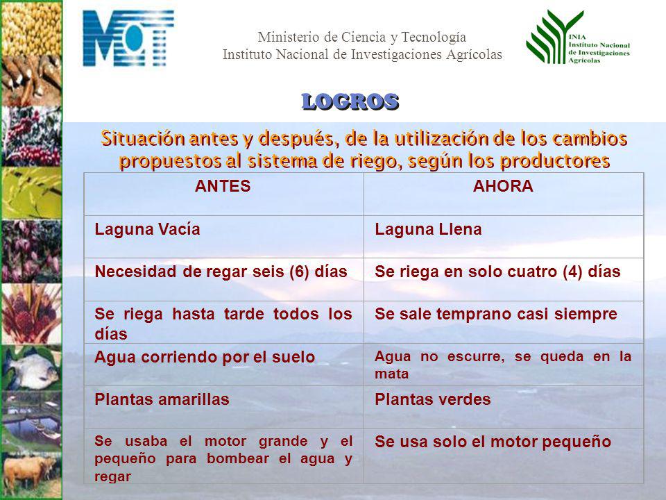LOGROS Situación antes y después, de la utilización de los cambios propuestos al sistema de riego, según los productores.