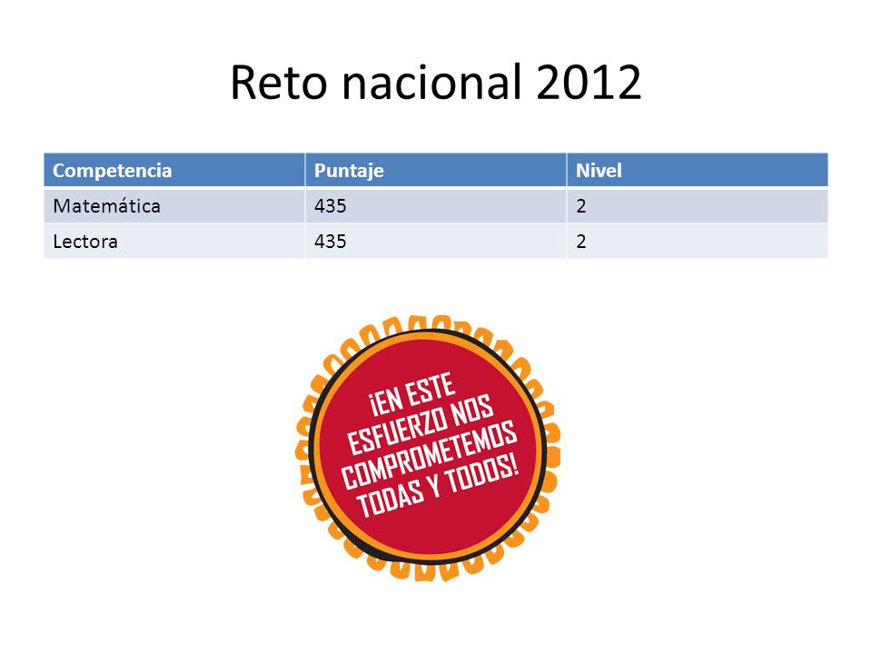 Reto nacional 2012 Competencia Puntaje Nivel Matemática Lectora