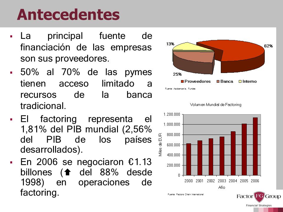 Antecedentes La principal fuente de financiación de las empresas son sus proveedores.