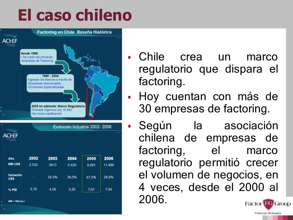 El caso chileno Chile crea un marco regulatorio que dispara el factoring. Hoy cuentan con más de 30 empresas de factoring.