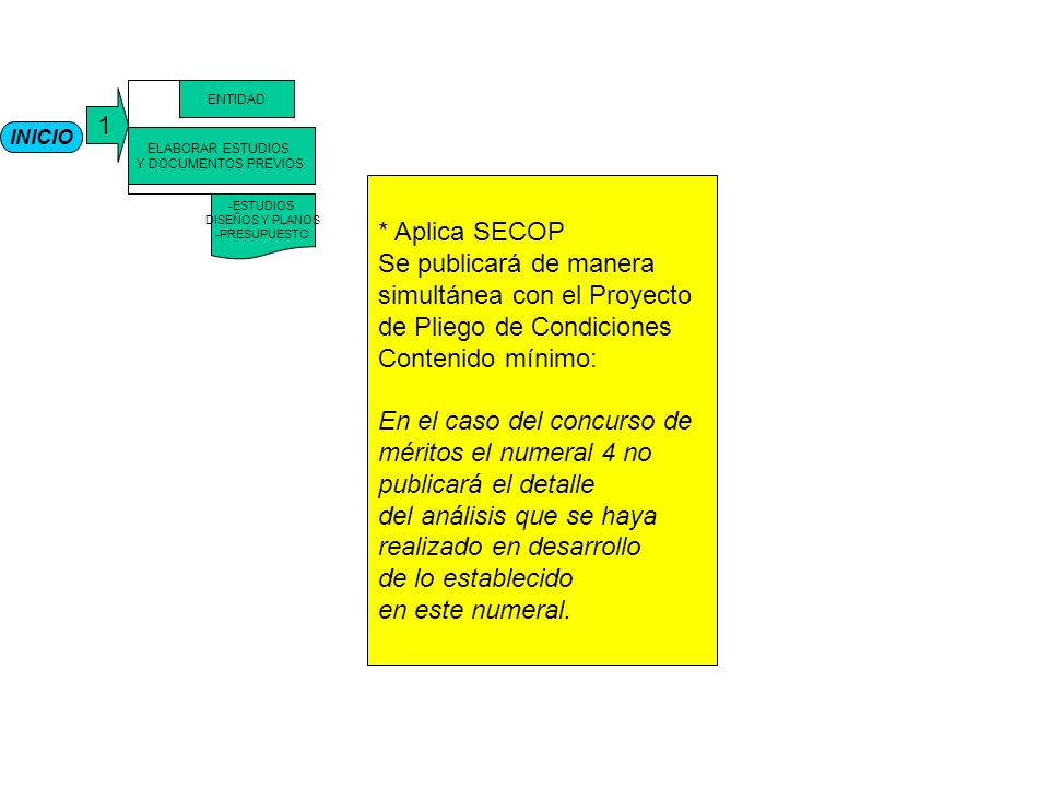 simultánea con el Proyecto de Pliego de Condiciones Contenido mínimo:
