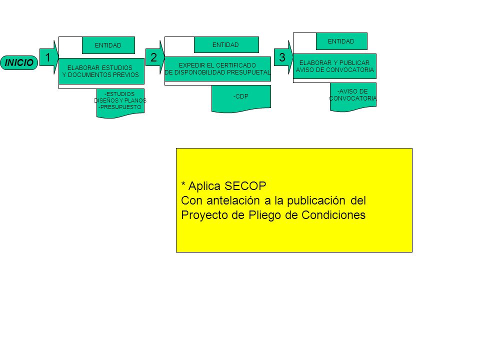 Con antelación a la publicación del Proyecto de Pliego de Condiciones