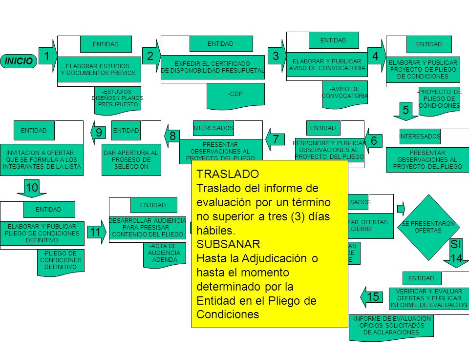 Traslado del informe de evaluación por un término