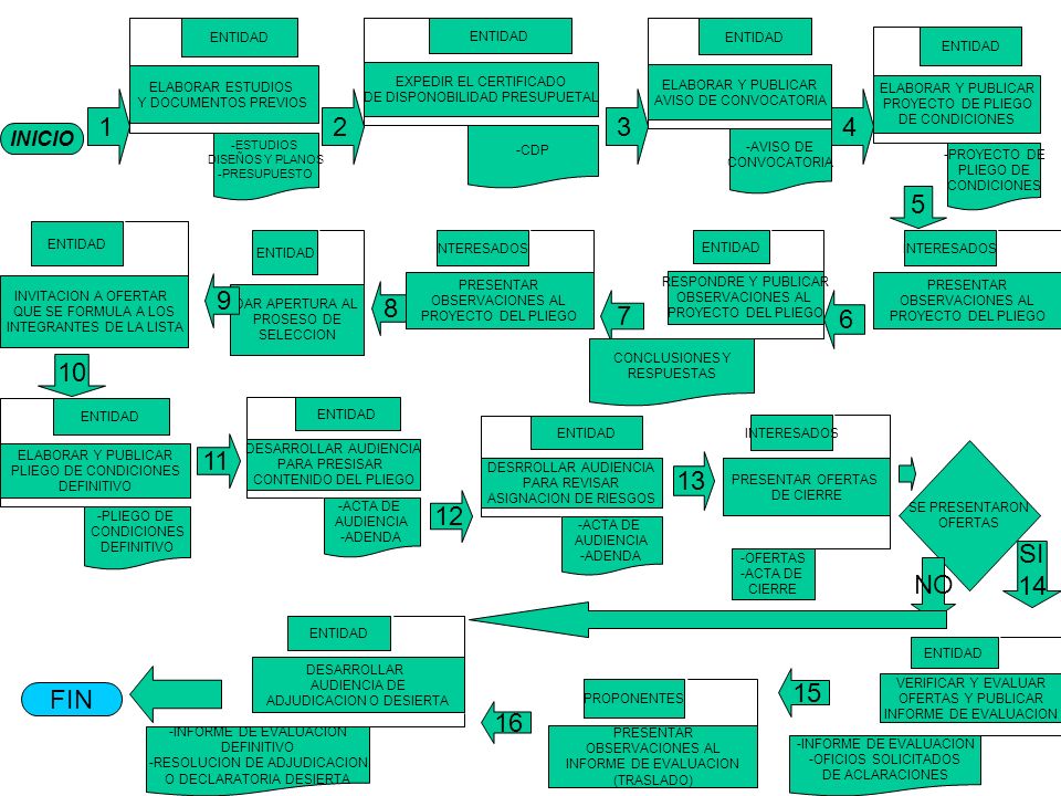 ELABORAR ESTUDIOS Y DOCUMENTOS PREVIOS. ENTIDAD. -ESTUDIOS. DISEÑOS Y PLANOS. -PRESUPUESTO. EXPEDIR EL CERTIFICADO.