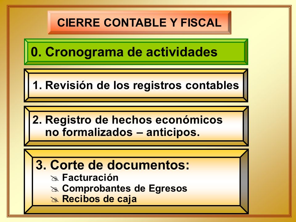 CIERRE CONTABLE Y FISCAL 1. Revisión de los registros contables