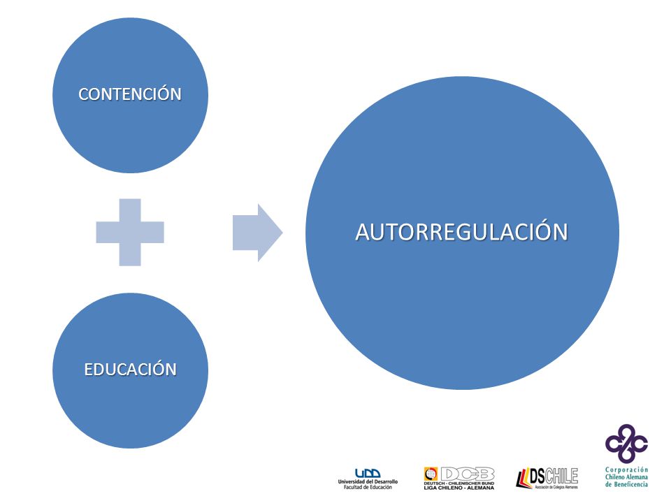 CONTENCIÓN EDUCACIÓN AUTORREGULACIÓN