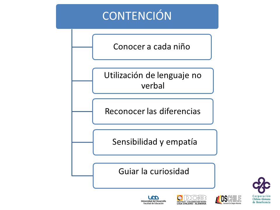 CONTENCIÓN Conocer a cada niño Utilización de lenguaje no verbal