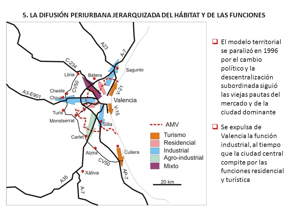 5. LA DIFUSIÓN PERIURBANA JERARQUIZADA DEL HÁBITAT Y DE LAS FUNCIONES