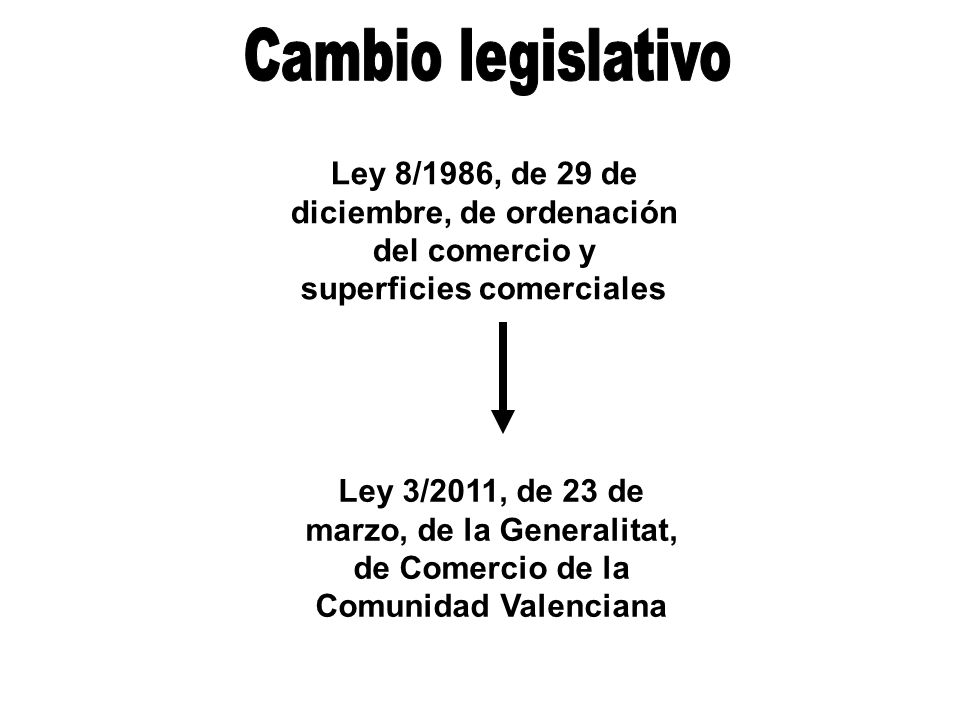 Cambio legislativo Ley 8/1986, de 29 de diciembre, de ordenación del comercio y superficies comerciales.