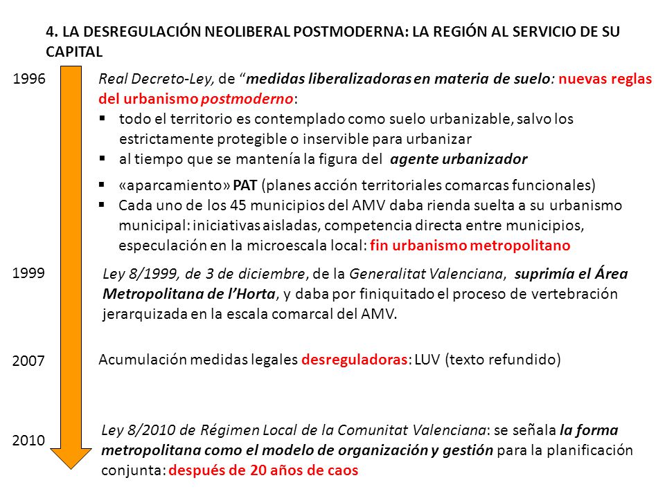 4. LA DESREGULACIÓN NEOLIBERAL POSTMODERNA: LA REGIÓN AL SERVICIO DE SU CAPITAL