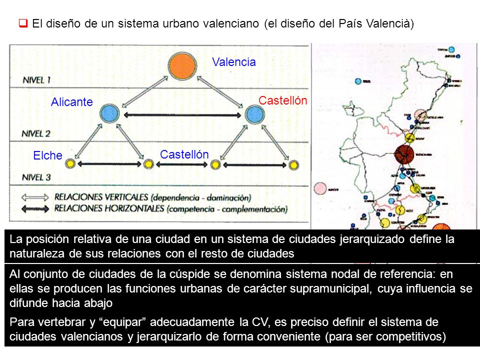 El diseño de un sistema urbano valenciano (el diseño del País Valencià)