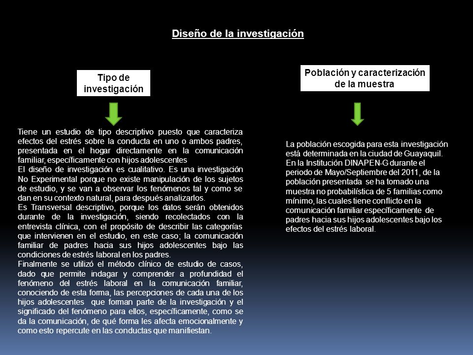 Diseño de la investigación Población y caracterización de la muestra