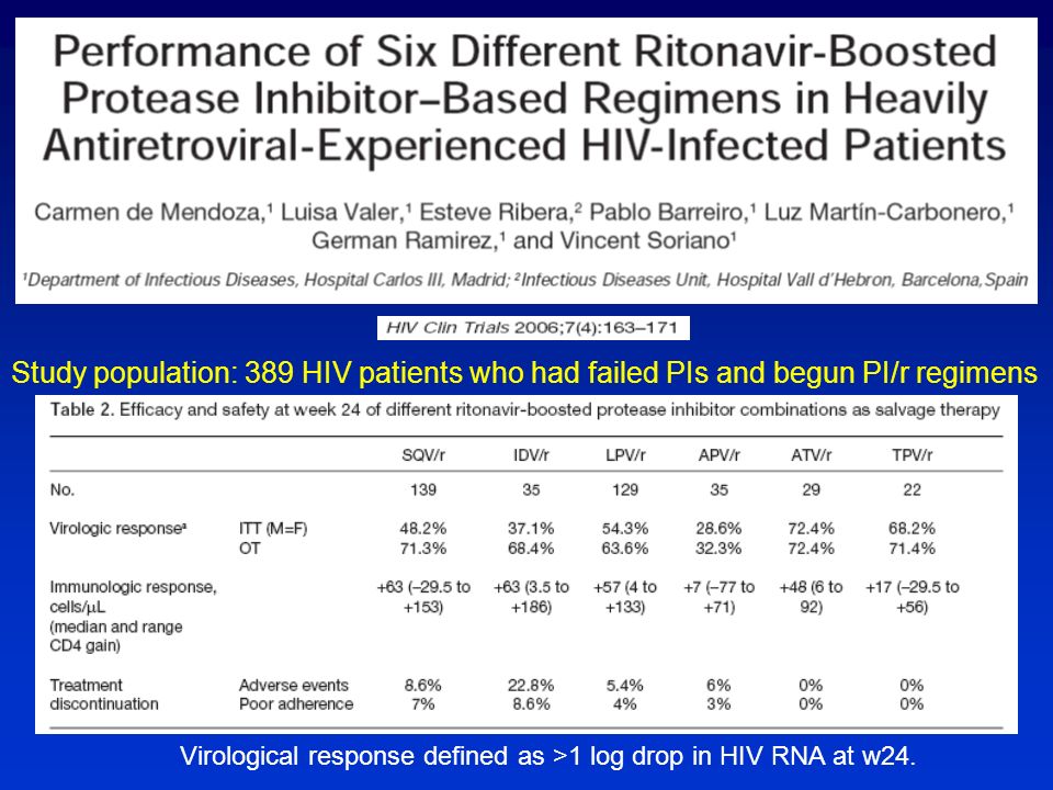 Study population: 389 HIV patients who had failed PIs and begun PI/r regimens