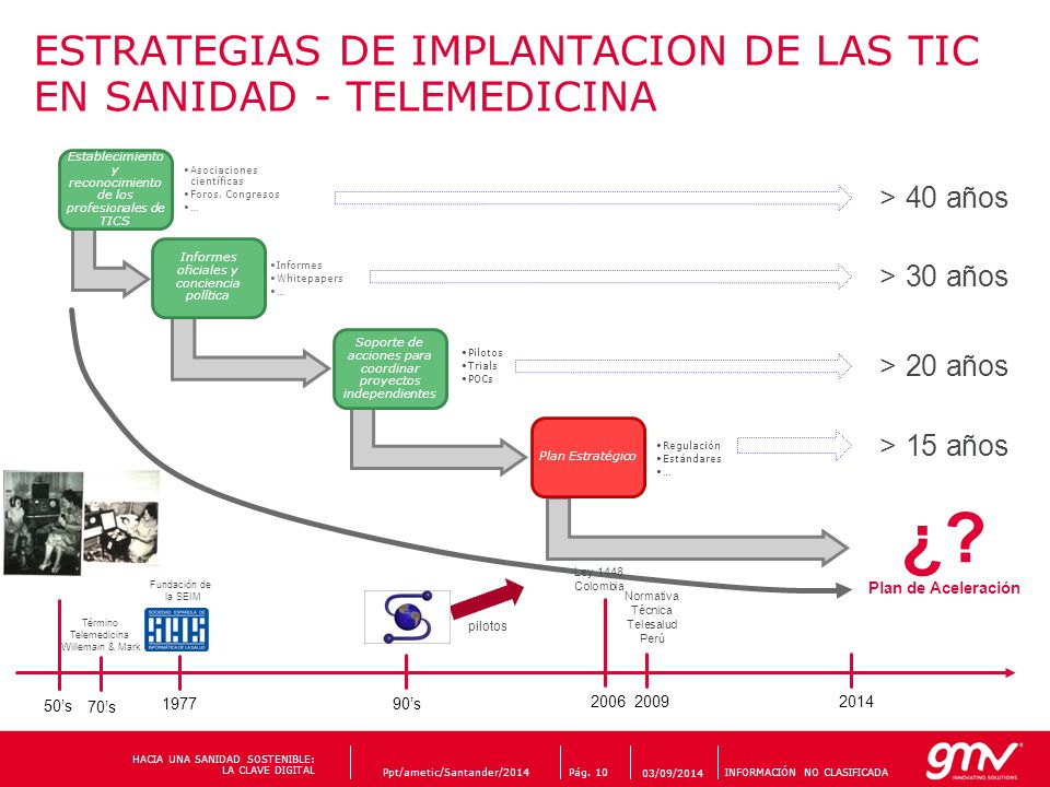 ESTRATEGIAS DE IMPLANTACION DE LAS TIC EN SANIDAD - TELEMEDICINA