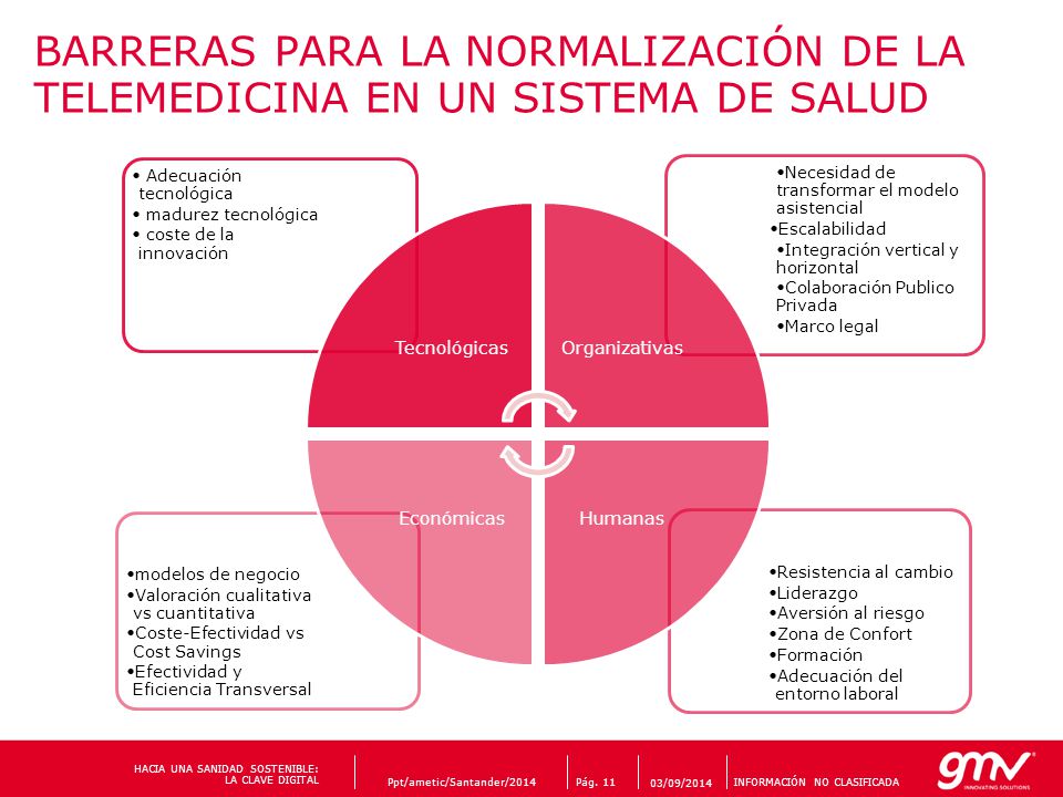 BARRERAS PARA LA NORMALIZACIÓN DE LA TELEMEDICINA EN UN SISTEMA DE SALUD