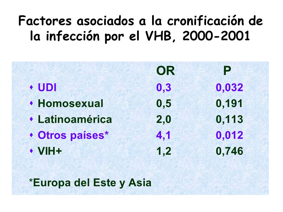 Factores asociados a la cronificación de la infección por el VHB,
