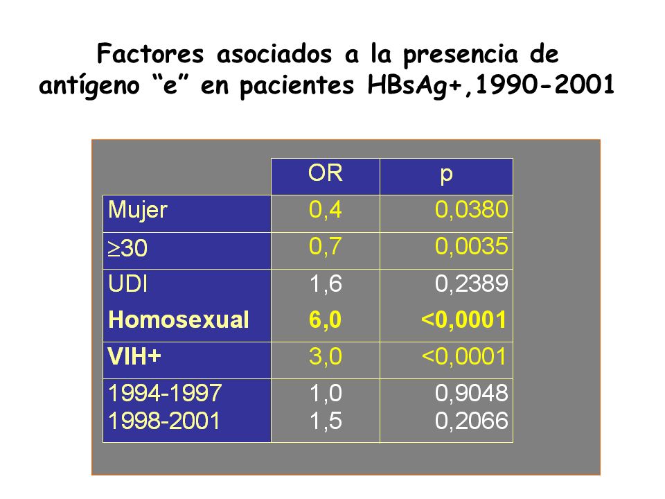 Factores asociados a la presencia de antígeno e en pacientes HBsAg+,
