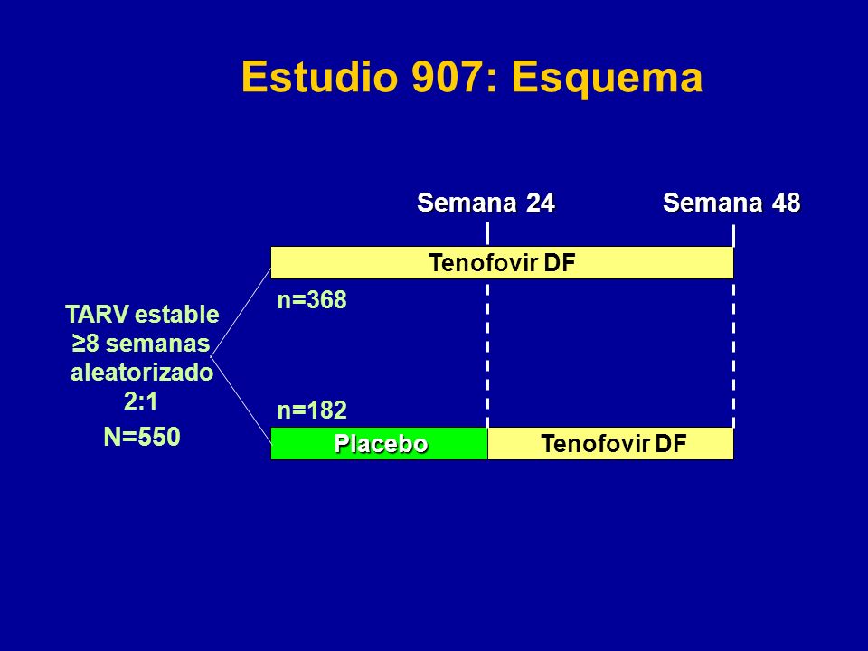Estudio 907: Esquema Semana 24 Semana 48 N=550 Tenofovir DF n=368