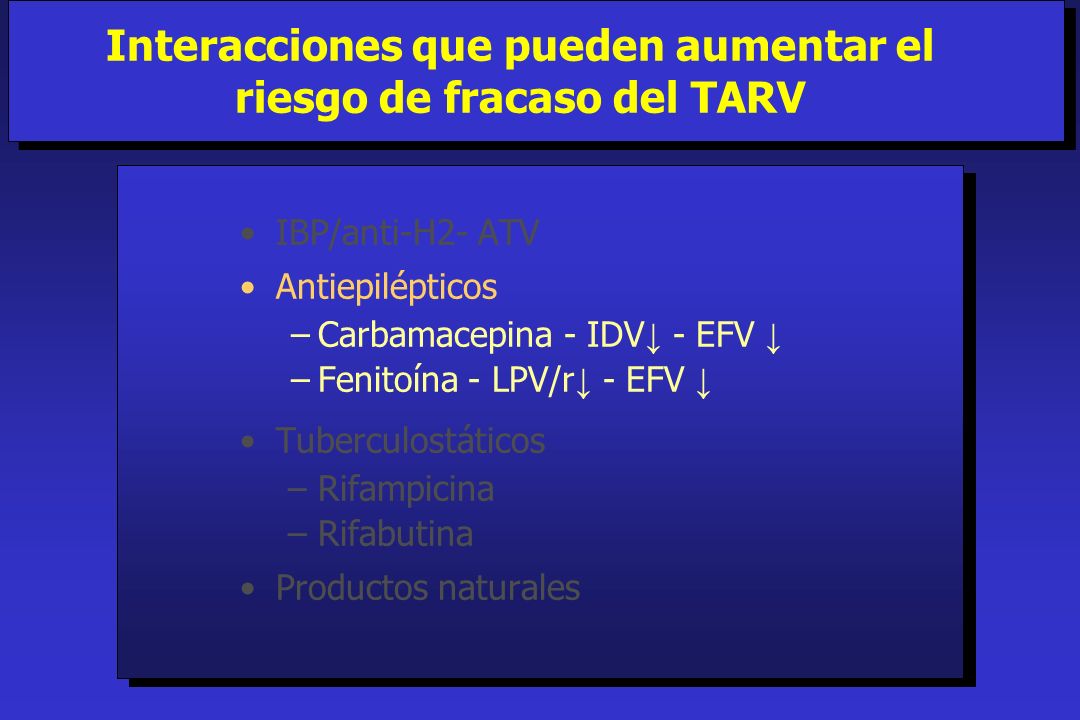 Interacciones que pueden aumentar el riesgo de fracaso del TARV