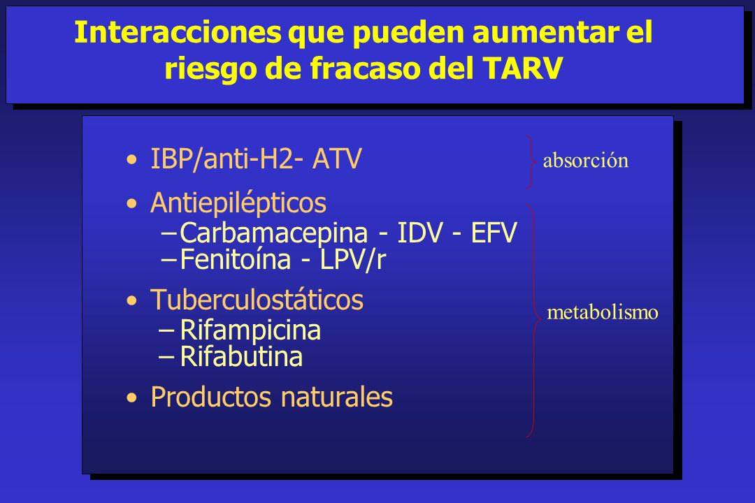 Interacciones que pueden aumentar el riesgo de fracaso del TARV
