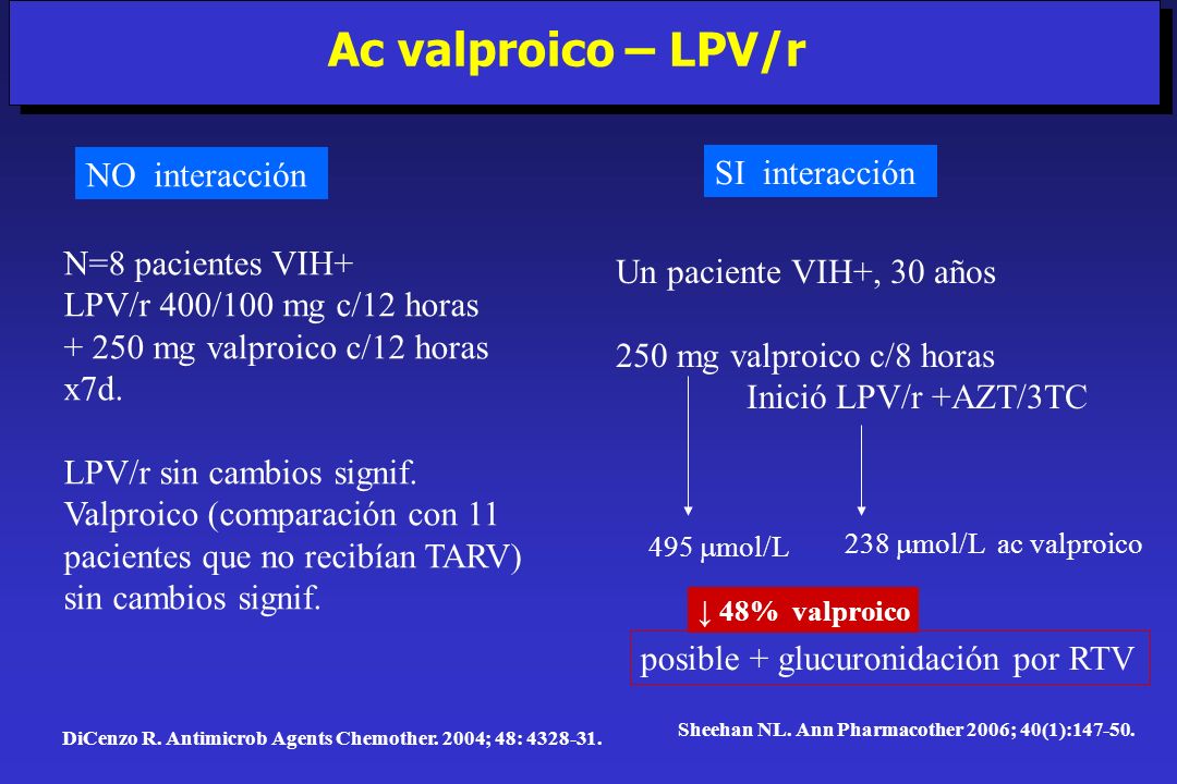 Ac valproico – LPV/r NO interacción SI interacción N=8 pacientes VIH+