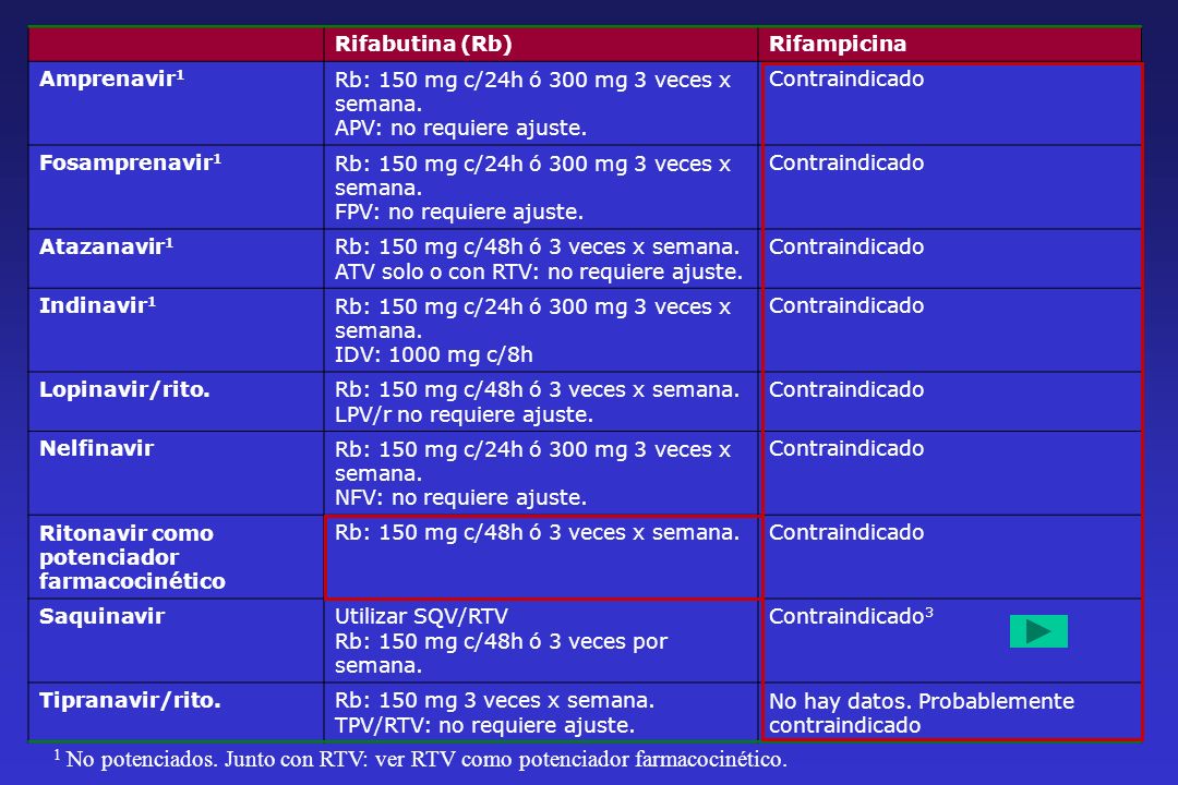 Rifabutina (Rb) Rifampicina. Amprenavir1. Rb: 150 mg c/24h ó 300 mg 3 veces x semana. APV: no requiere ajuste.