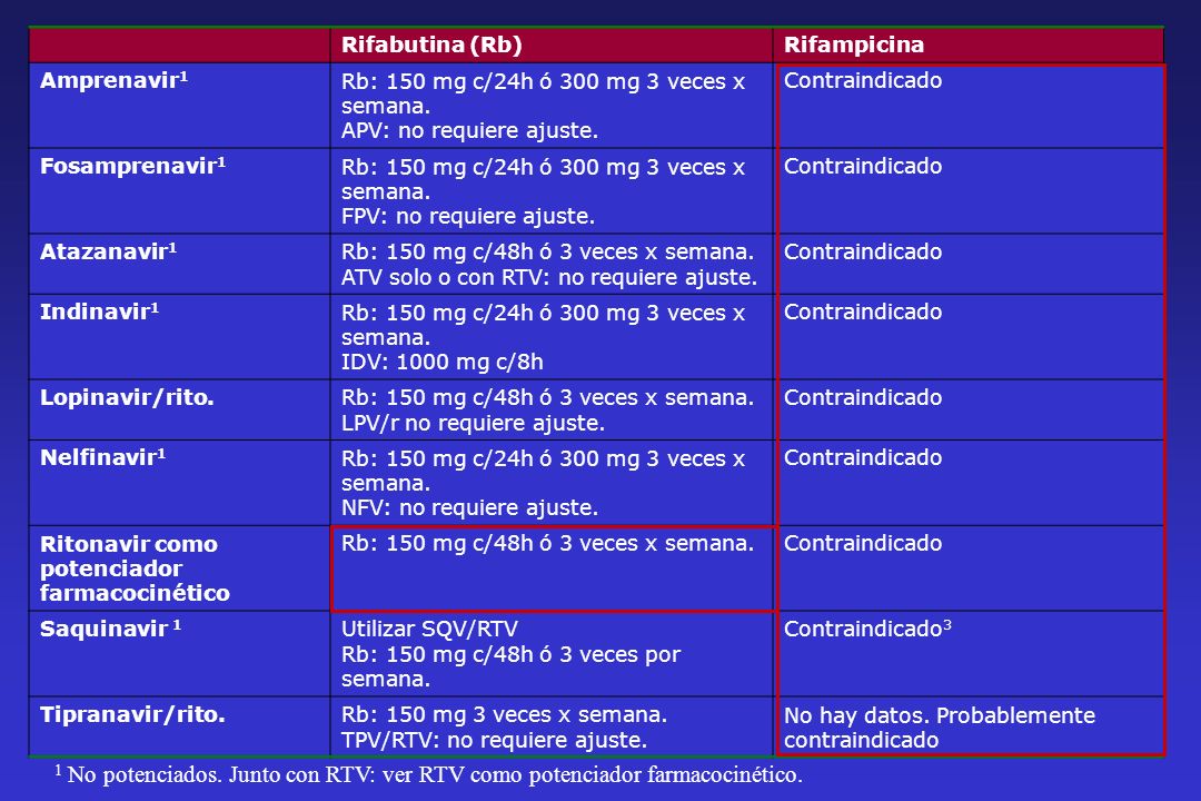 Rifabutina (Rb) Rifampicina. Amprenavir1. Rb: 150 mg c/24h ó 300 mg 3 veces x semana. APV: no requiere ajuste.